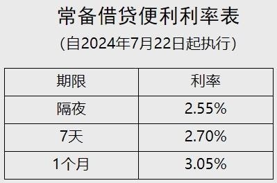 贷款最新基点深度解析与影响探讨