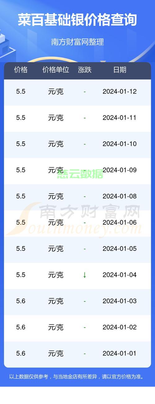 银价最新动态，市场走势、影响因素与未来展望