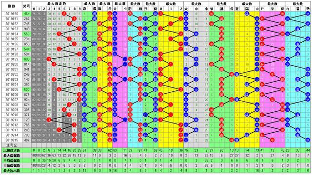 新澳今晚开奖结果查询,结构解答解释落实_2D95.405