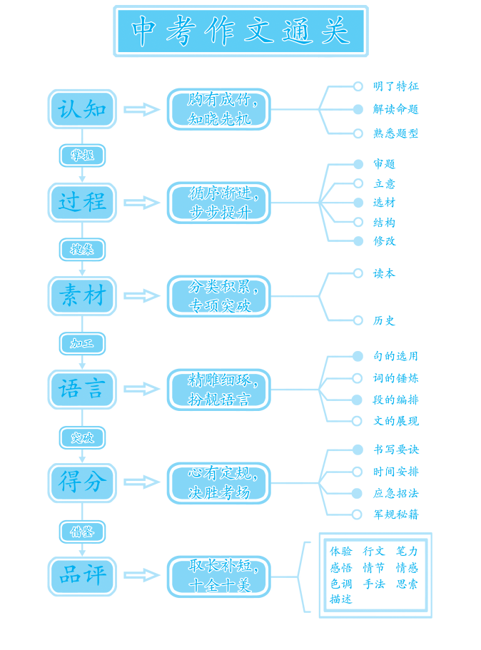 而是败 第8页