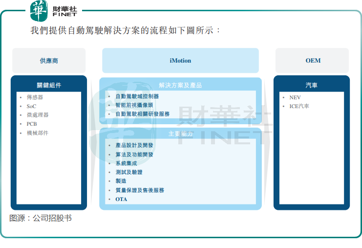 新奥精准资料免费提供630期,快速设计解答计划_iShop60.285