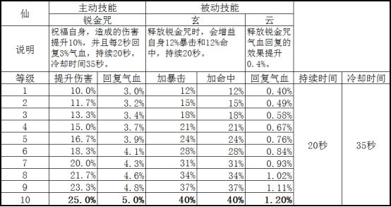 新奥门期期免费资料,真实数据解释定义_钻石版77.768