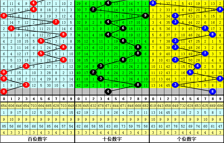 今晚必中一肖一码四不像,科技术语评估说明_PalmOS81.847