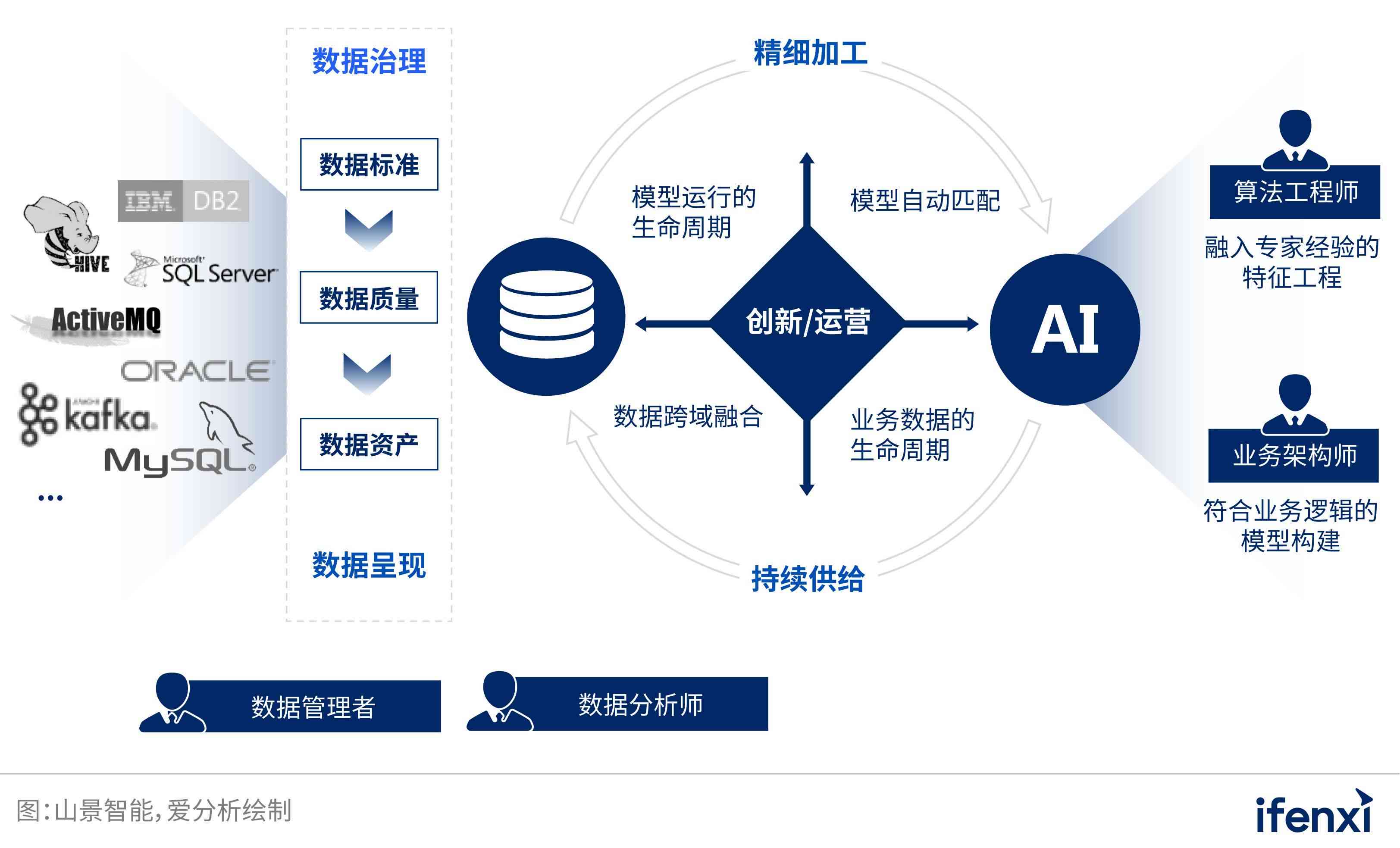 2024精准管家婆一肖一码,深层数据策略设计_Holo12.546