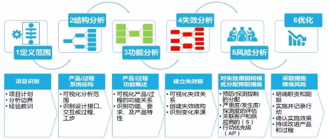 新澳正版资料免费大全,高速响应策略解析_iShop32.559