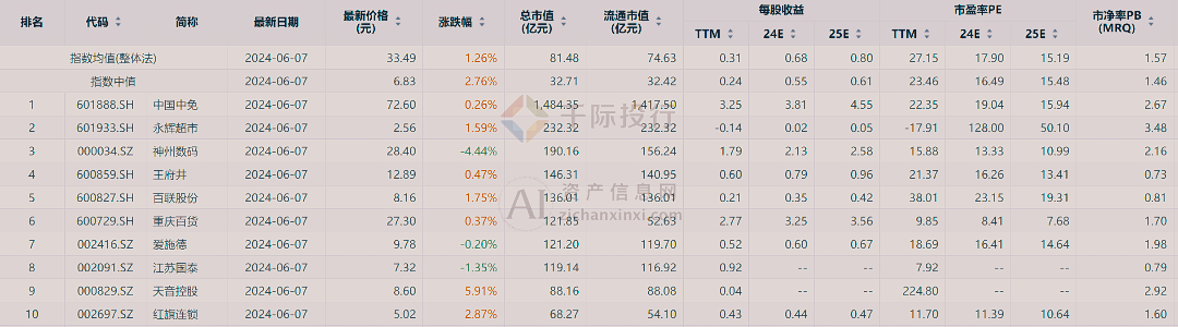 二四六天天彩资料大全网,适用设计解析策略_tShop93.11