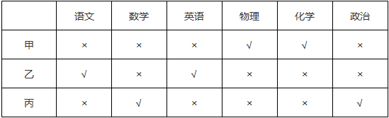 多少允 第9页