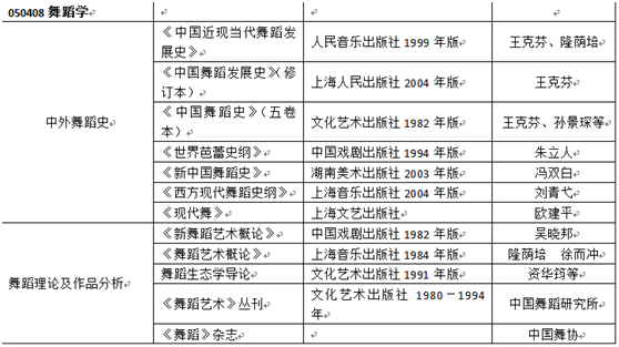 新澳精准资料免费提供50期,专业研究解析说明_娱乐版66.904