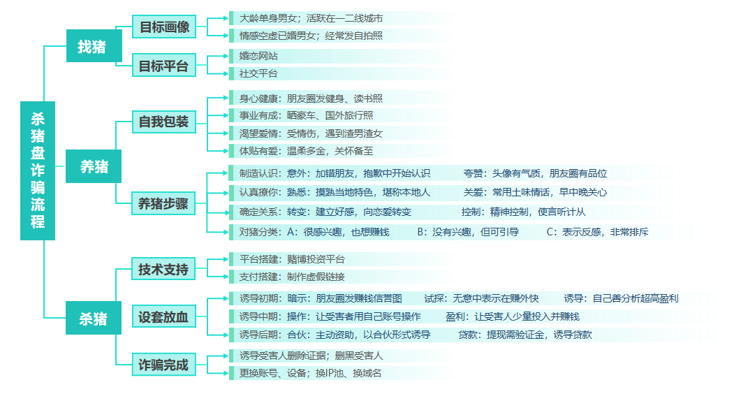 多少允 第7页