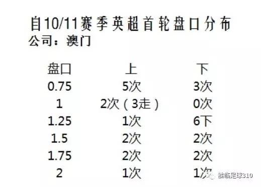 新澳门一肖一特一中,统计评估解析说明_GT51.309