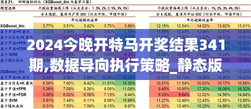 2024特马今晚开奖,数据分析解释定义_Superior99.684