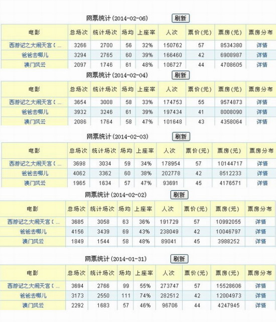 热球式风 第3页