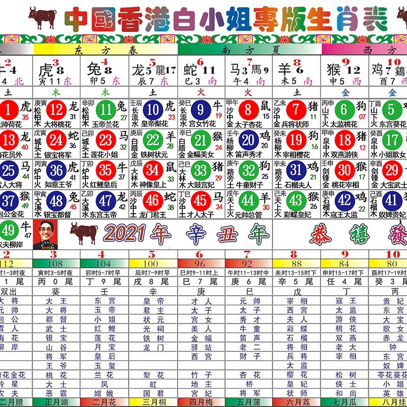 二四六香港管家婆生肖表,高速方案解析响应_R版52.328