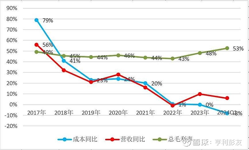 2024年一肖一码一中,快速响应策略解析_2D41.488