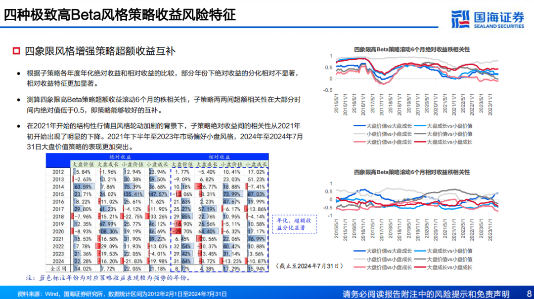 管流量计 第24页