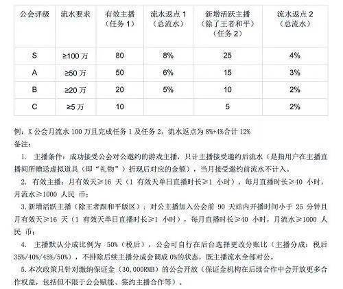 澳门三肖三码精准100%黄大仙,全面评估解析说明_升级版62.914