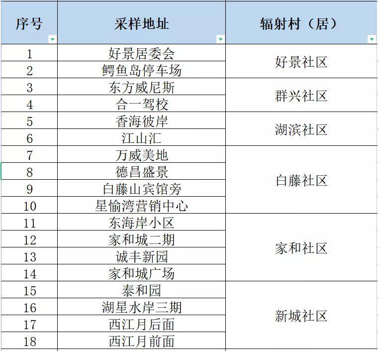 澳门三肖三码精准1OO%丫一,实地分析解释定义_pack92.222