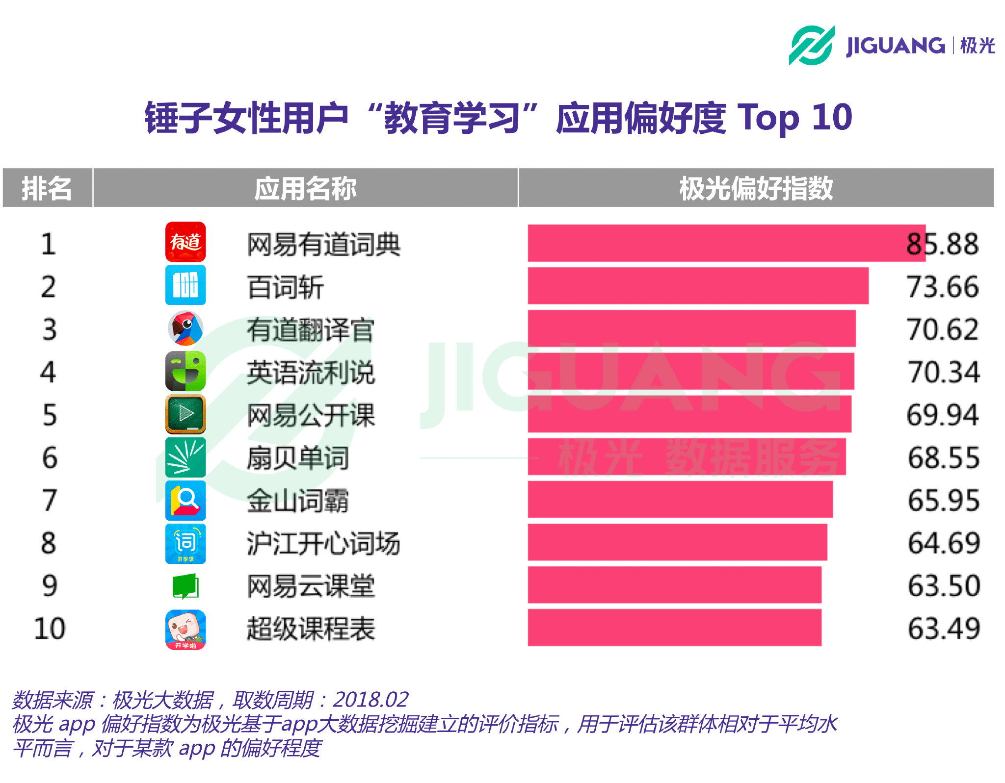 以瓦解 第2页