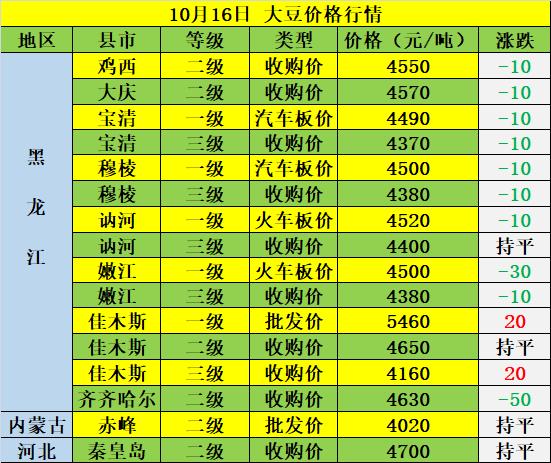 大豆行情最新深度解析与预测