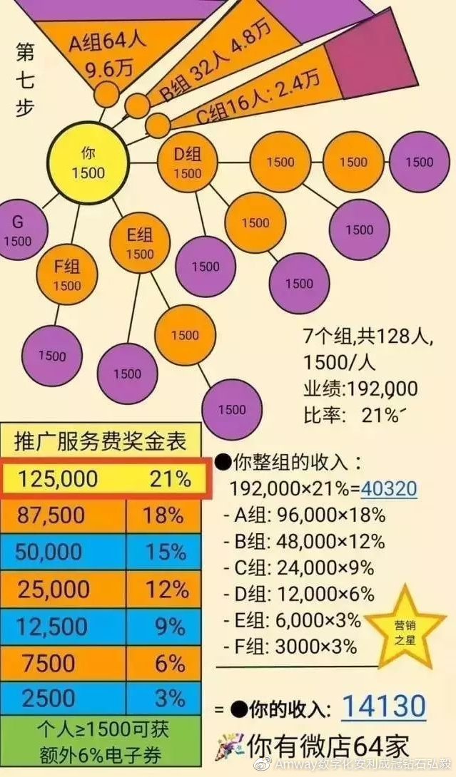 安利2017最新奖金制度深度解析