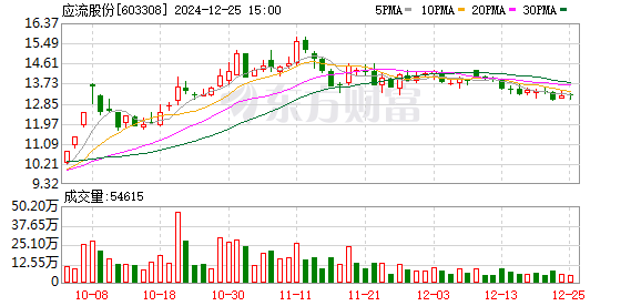 应流股份公告，引领行业变革，企业转型里程碑