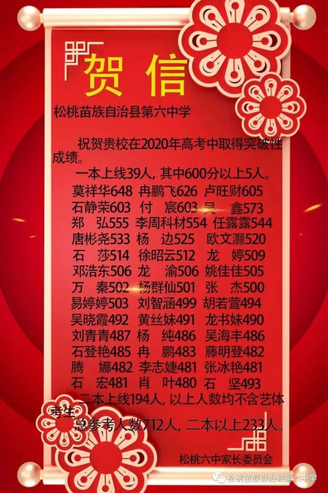 600图库澳门资料大全,资源整合策略实施_户外版41.712