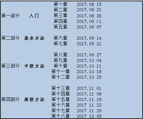 新澳免费资料精准大全,深入数据应用计划_终极版73.95