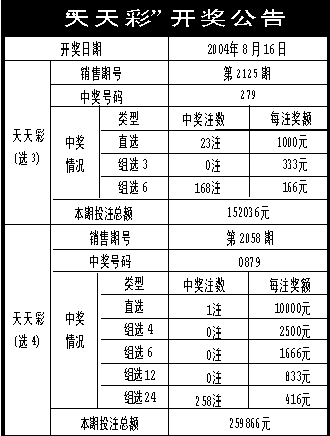 澳门天天开彩期期精准单双,广泛的关注解释落实热议_专业版150.205