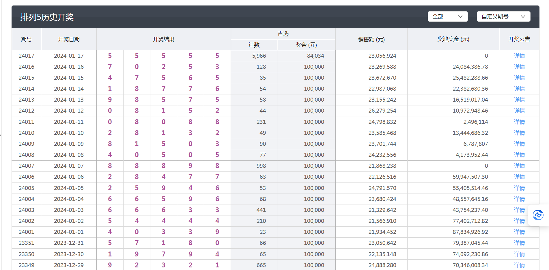 今天澳门六开彩开奖+结果,高速响应执行计划_Q12.725