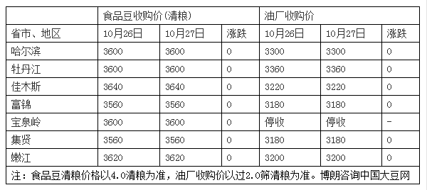 黑龙江大豆最新收购价格表与影响因素深度解析