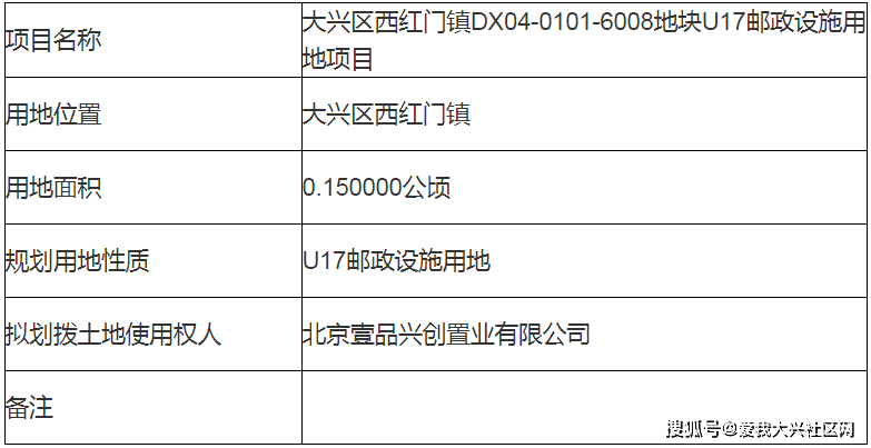 北京市西红门最新动态，城市更新与未来发展瞩目焦点