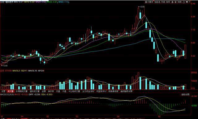 中国一重股市最新动态及影响分析