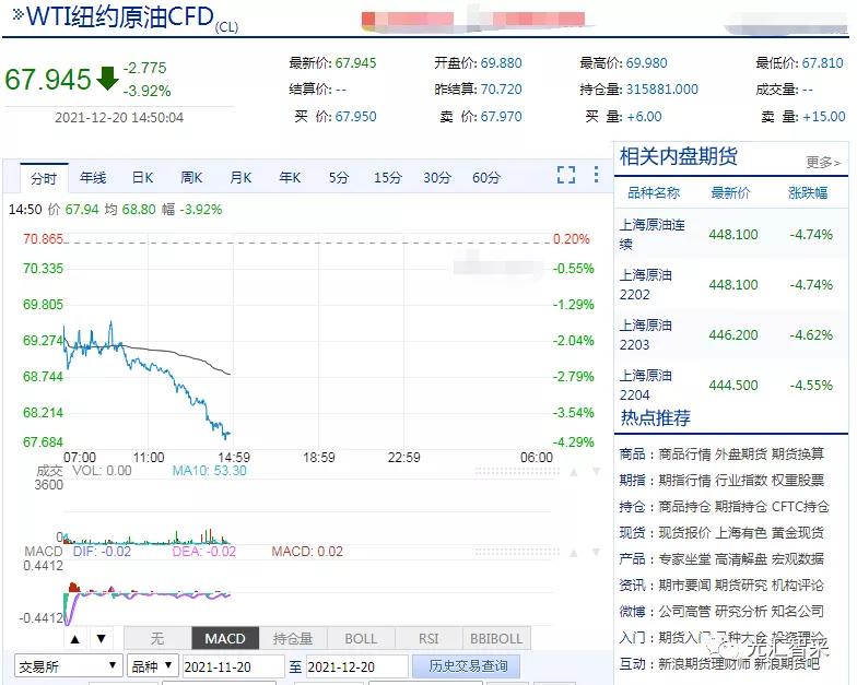 国际原油期货价格行情最新走势解析