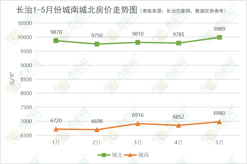 长武最新房价走势及分析