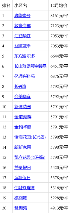 长岛最新房价走势与市场趋势深度解析