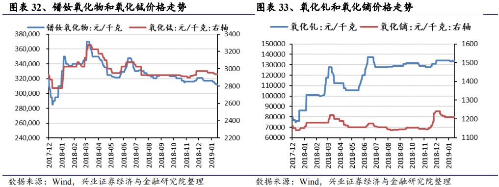 稀土镨钕最新价格动态解析