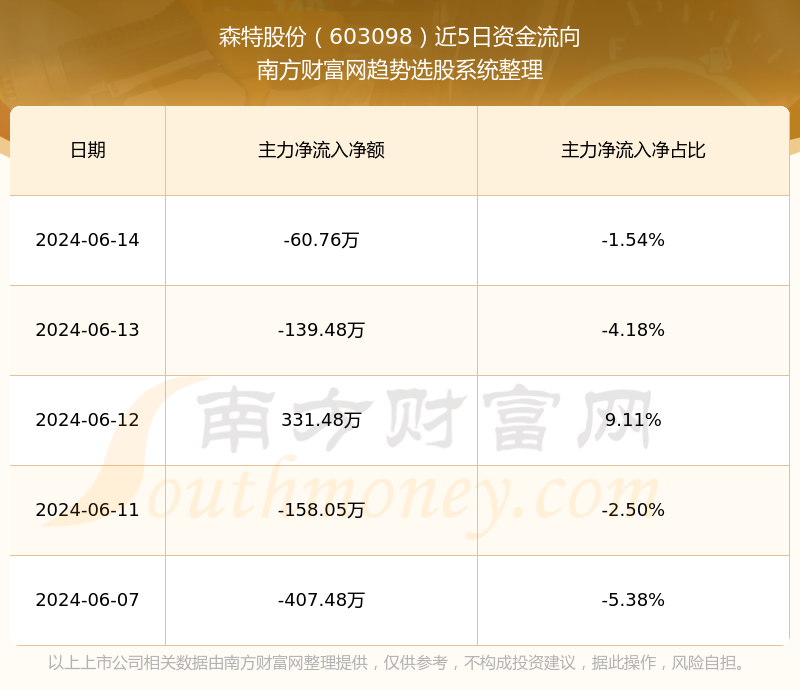 特耐股份最新价格动态与市场解读分析