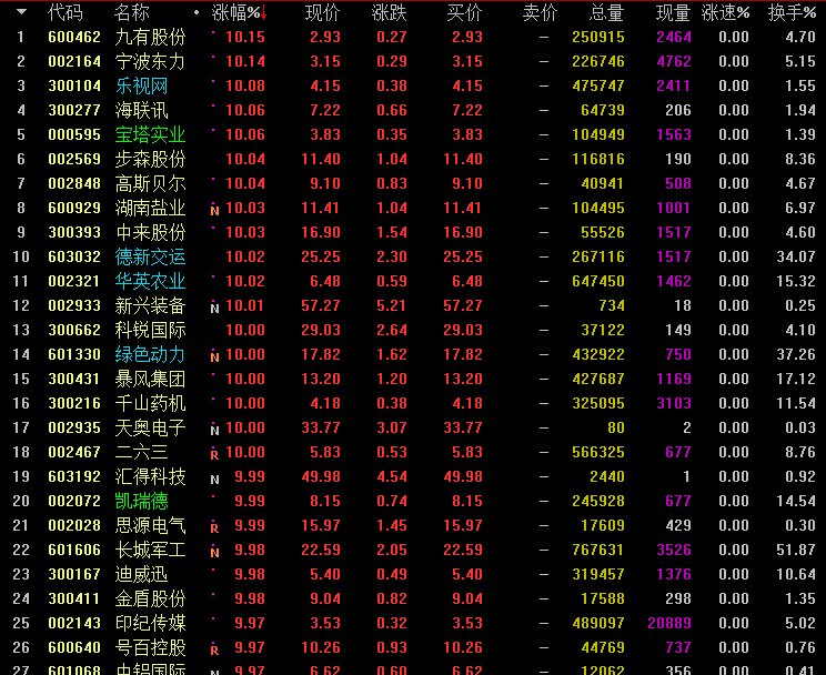 全面解读，最新消息揭示关于600758的最新动态