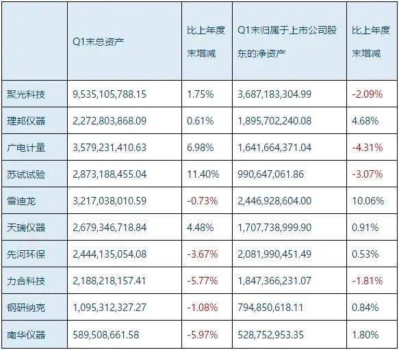 雪迪龙最新十大股东概况深度解析