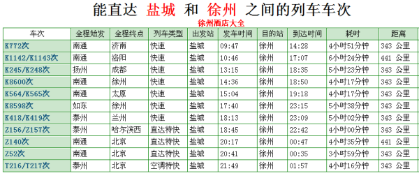 盐城最新领导名单概览（含最新更新至2017年）