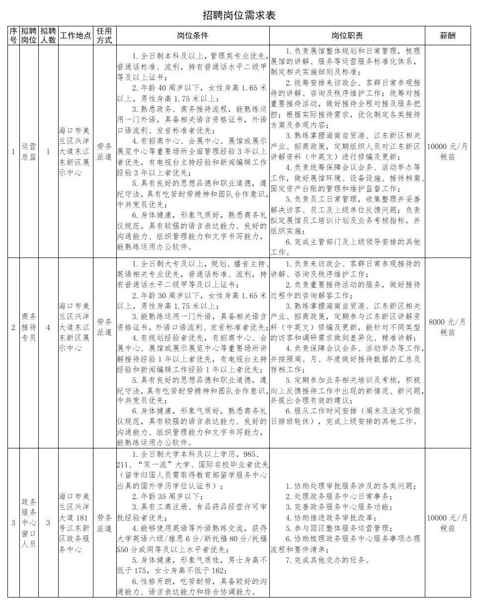 宁波江东地区最新招聘信息汇总