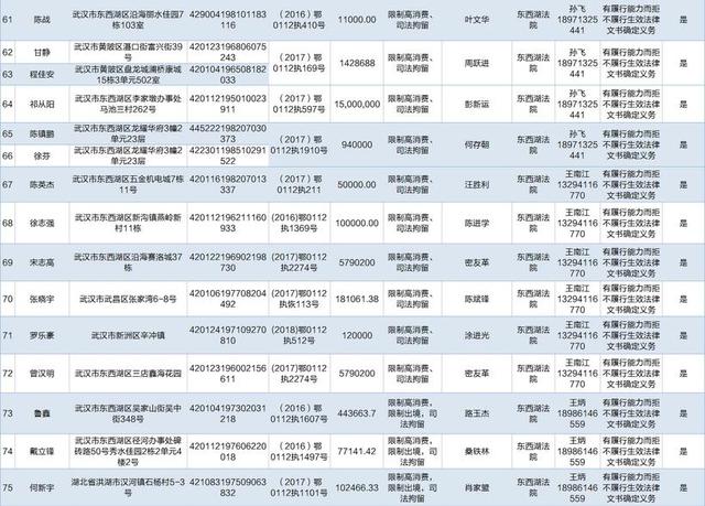 高邮失信名单公布，警示与反思失信行为