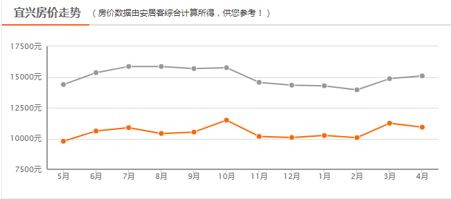 江阴房价走势最新消息及市场趋势与未来发展展望分析