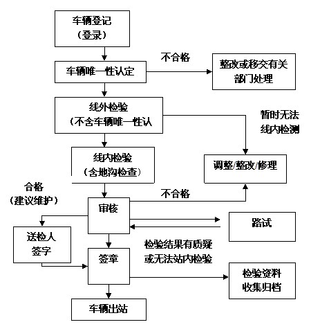 最新验车流程全面解析