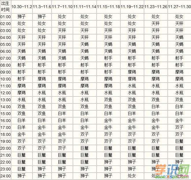 最新星座日期解读，探寻星空下的奥秘新篇章