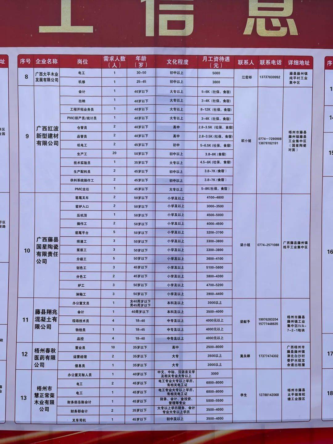 南雄最新招聘信息全面汇总