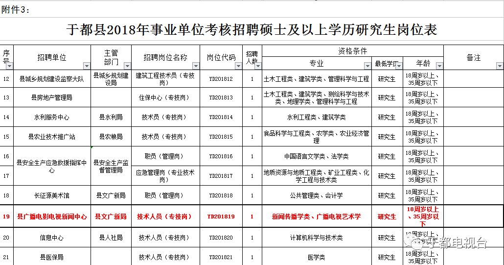 于都最新招工信息详解