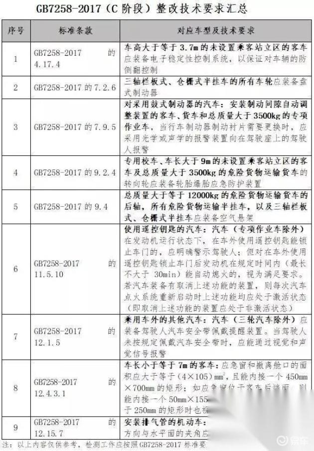 国家挂车最新公告深度解读与分析