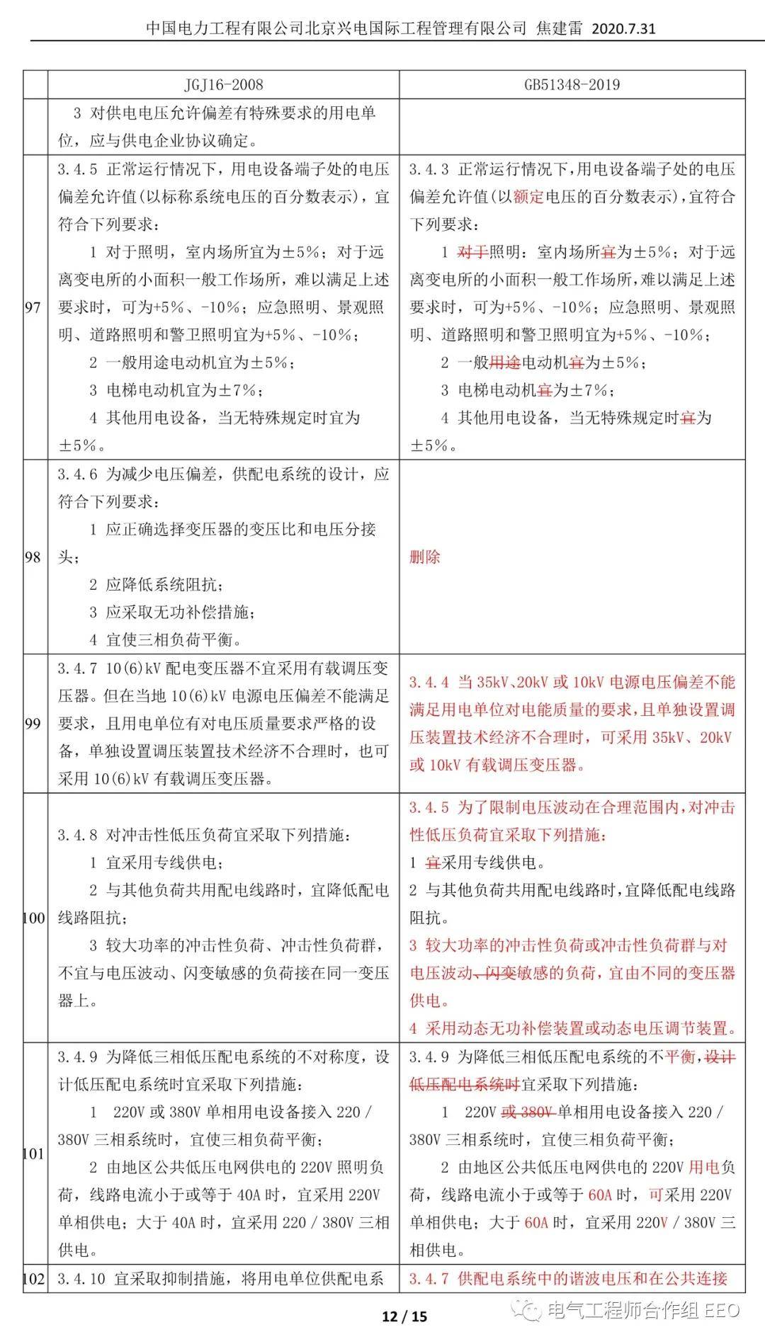 民用建筑电气设计规范最新版应用解读指南