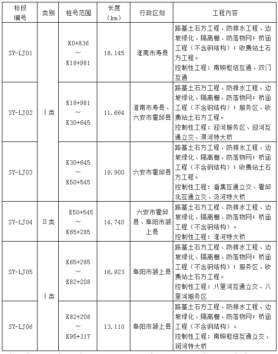 湖北路桥集团最新中标，迈向成功的又一重要里程碑